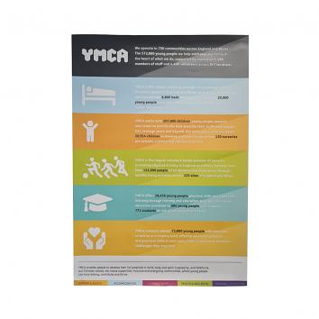 A1 Posters Printed 1 Side 4/0
