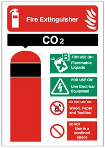 200x150mm S/A CO2 Fire Extinguisher Sign